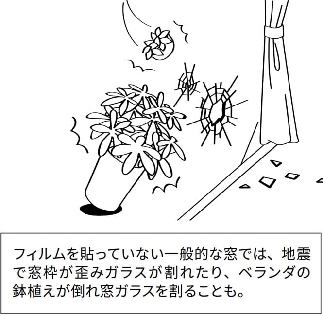 飛散防止の低減
