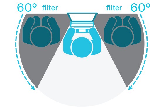 Illustration of the zone of privacy offered by 3M Privacy Products