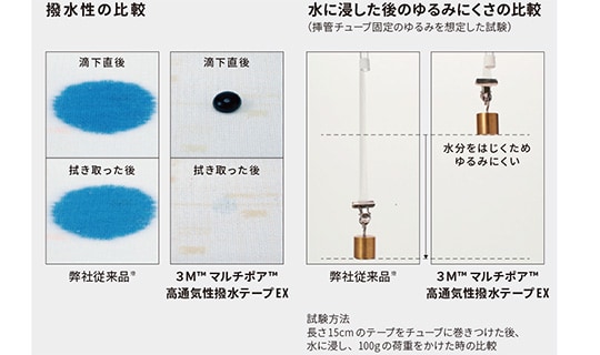 撥水性の比較
