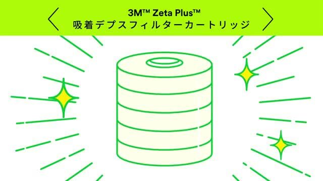 3M 粉末ろ過材の代替フィルターソリューション 紹介動画
