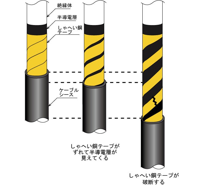 シュリンクバック現象とは？

