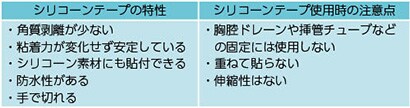 表2　シリコーンテープの特性と使用時の注意点
