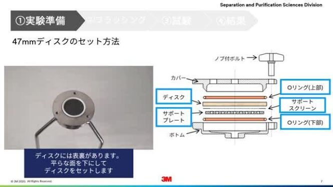 3M™ Zeta Plus™ 活性炭吸収デプスフィルターINLINE47操作方法
