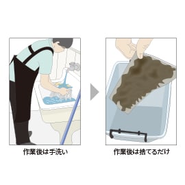 3M™ 水が出るモップツールが実現する作業効率化/清掃後のモップのメンテナンスいらず