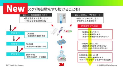 滅菌不良の事例から学ぶ滅菌保証の重要性 ～管理者が知っておきたいポイント【時短編】～
