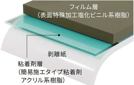 裁断が容易で現場作業にも適したEXRシリーズ
