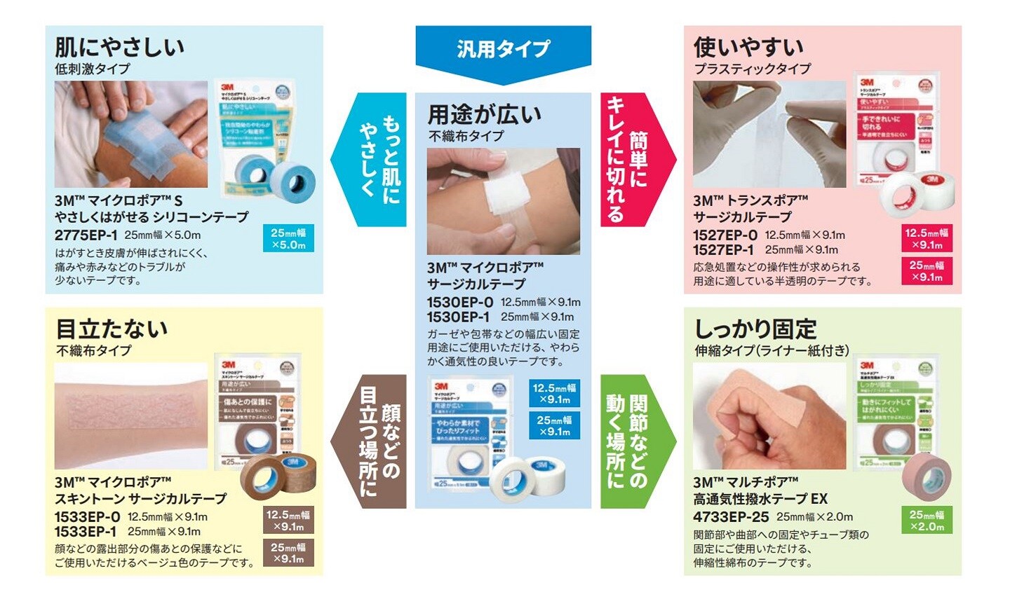5種類の個包装パッケージ
