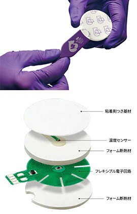3M™ ベアーハガー™ 深部温モニタリングシステム センサー　36000