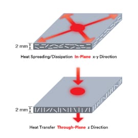Boron Nitride Heat Transfer