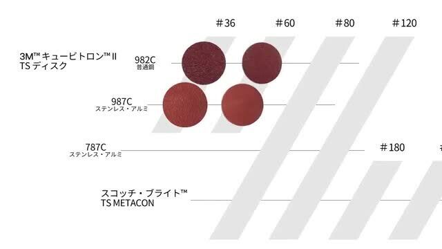 3M™ キュービトロン™Ⅱ TSディスク
