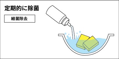 たわし・スポンジの衛生的な管理方法/定期的に除菌
