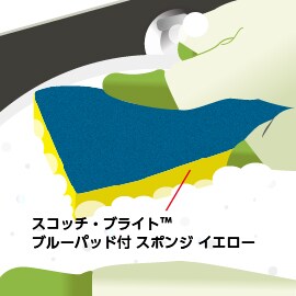 スコッチ・ブライト™ ブルーパッド付スポンジ(食器や調理器具に最適なスポンジ)