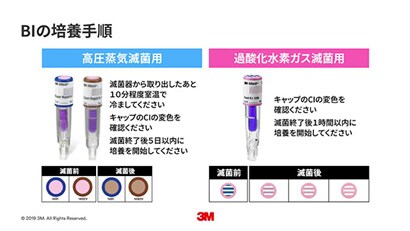 はじめての３Ｍ™ アテスト™ オートリーダー 490
