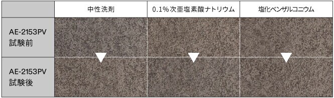 耐薬品性
