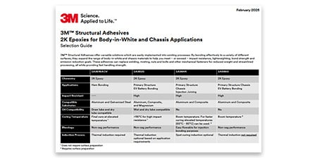3M構造用接着剤：製品選定ガイド
