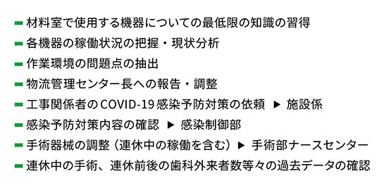表1　材料室 看護師長の役割
