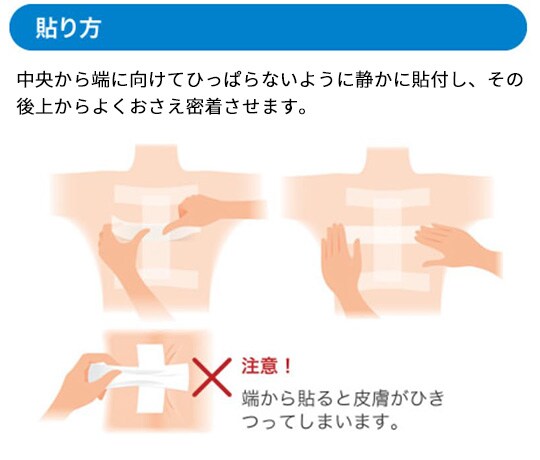 貼り方

