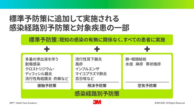 N95マスクの適正使用について
