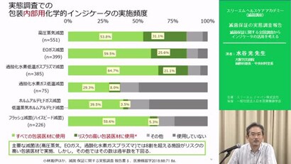滅菌保証の実態調査報
