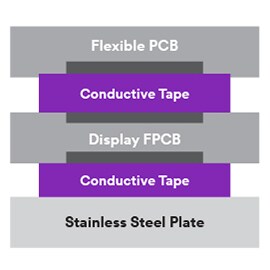 柔軟なPCB用途における3M™ 導電性粘着剤を示す画像。