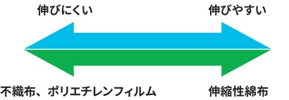 貼付時間

