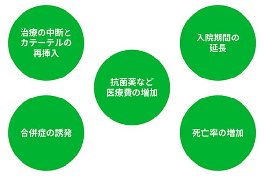 血管内留置カテーテル管理における合併症対策 テガダーム ドレッシング 3m 血管内留置カテーテル管理における合併症対策 テガダーム ドレッシング 3m