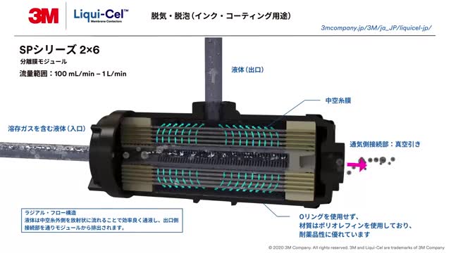 3M™ Liqui-Cel SPシリーズ　2 x 6 分離膜モジュール　脱気原理の説明　動画 （インン・コーティング用途）

