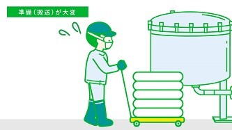 重い活性炭粉末の 運搬作業
