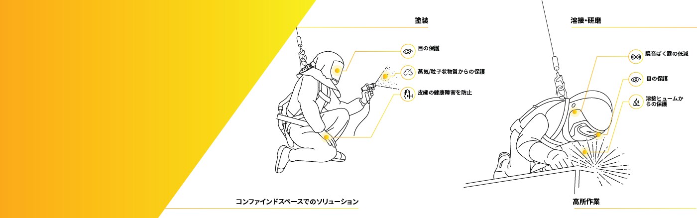 個人用保護具（安全衛生製品）についてのお問い合わせ

