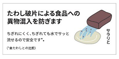スコッチ・ブライト™ がんこたわし 厨房用の特長/たわし破片による食品への異物混入を防ぎます
