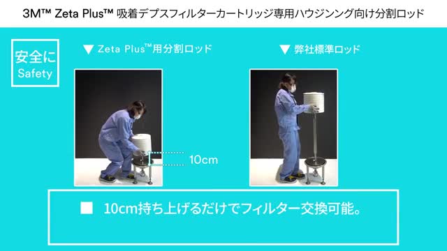 3M™ Zeta Plus™ 吸着デプスフィルターカートリッジ専用ハウジング向け分割ロッド 12ZPN/12ZPW ハウジング専用品
