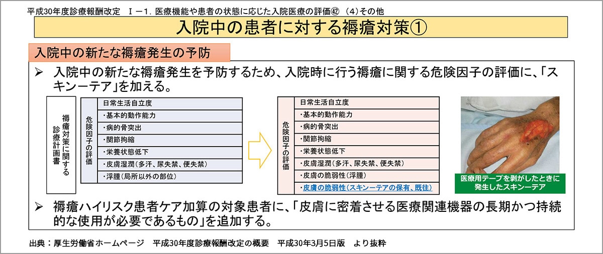 粘着製品による皮膚トラブル対策 医療用製品 3m 粘着製品による皮膚トラブル対策 医療用製品 3m