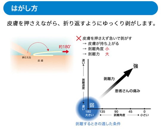 はがし方
