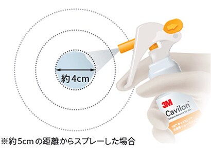 狙った箇所に必要量を
