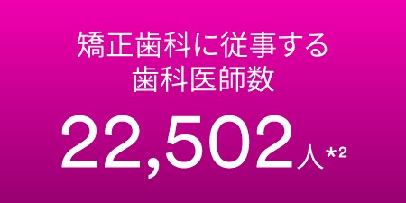 矯正歯科に従事する歯科医師数
