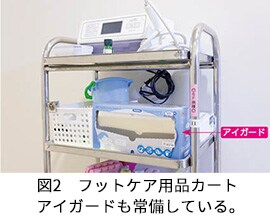 図2 フットケア用品カート アイガードも常備している