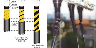 スリーエムのシュリンクバック対策ソリューション

