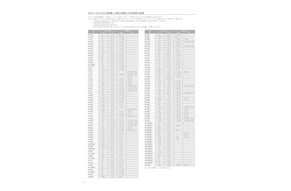 マンセル値/日塗工/DIC近似色対応表・柄リピート
