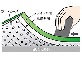 コントロールタック™プラス

