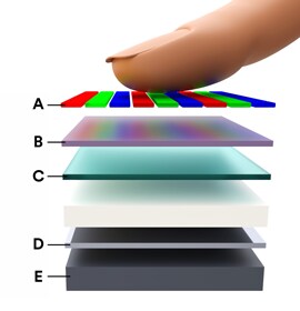 Exploded display of a 3M™ Near-Infrared Transmission System (NITS) for optical sensors