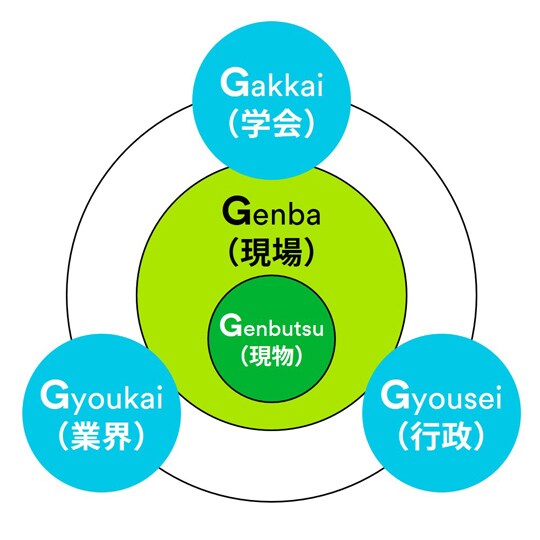  医療環境に影響する要因を「5つのG」
