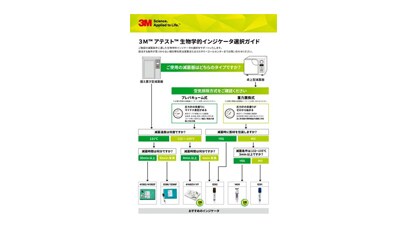 ３Ｍ™ アテスト™ 生物学的インジケータ選択ガイド
