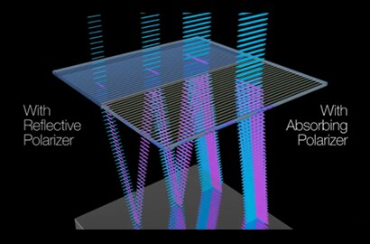  A diagram supporting why your device needs more light when you add a touch panel.