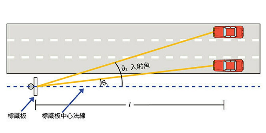入射角について
