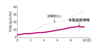 バリア性
