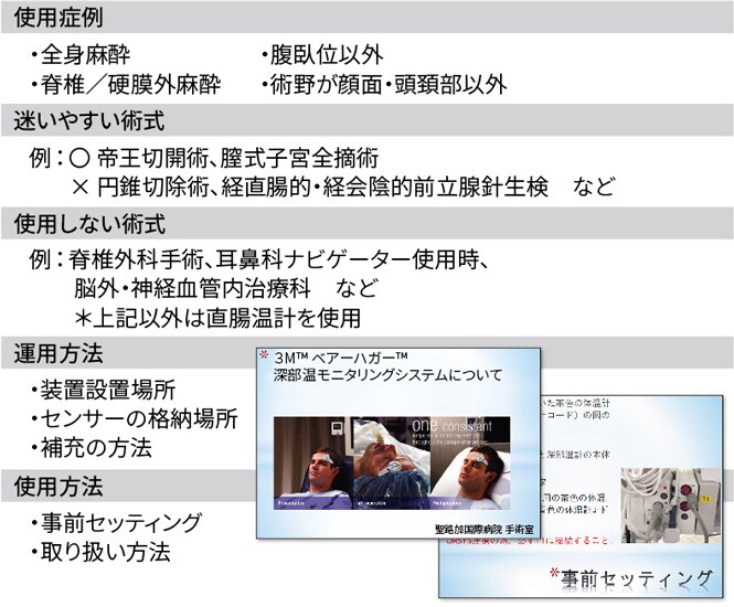 図2　モニタリングシステム運用のマニュアル（一部）
