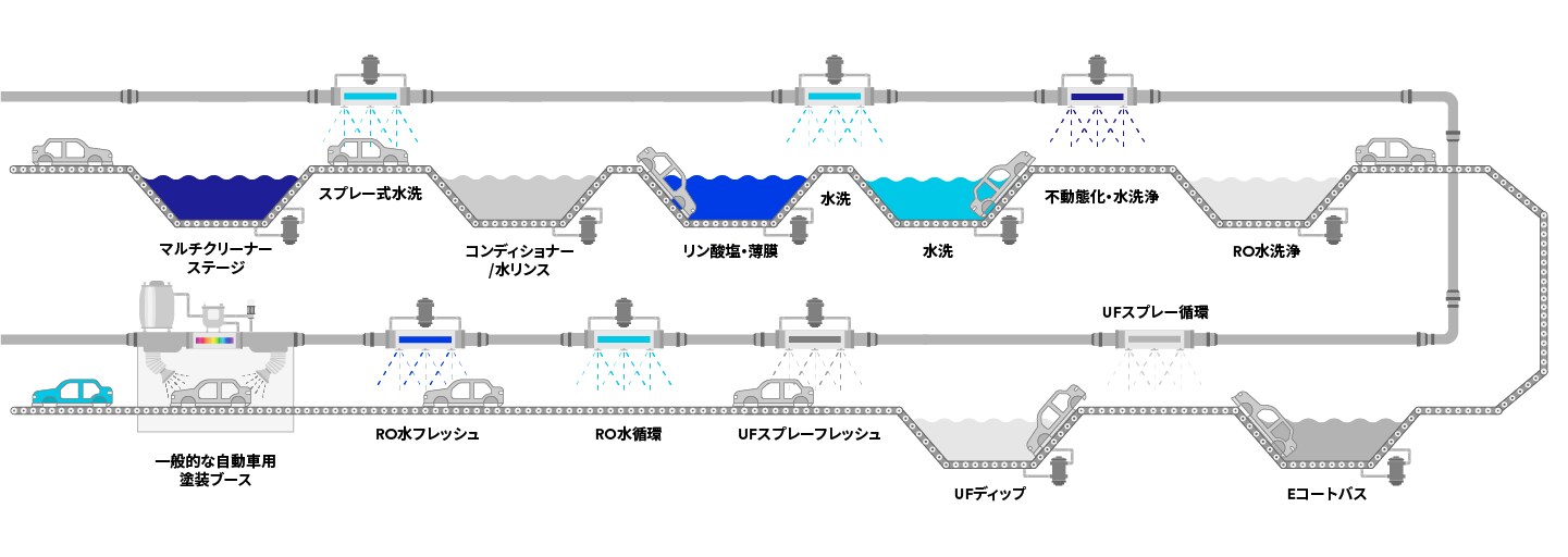 自動車組立濾過の8ステップのプロセスマップを示すインフォグラフィック
