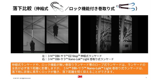 低めの高所でも使える、落下距離の短いランヤードのご案内
