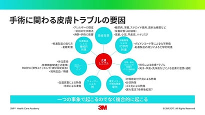 「電気メス手術における安全 ② -電気手術における皮膚トラブルとその対策- 」
