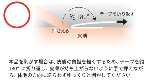 ３Ｍ™ テガダーム™ ロール トランスペアレント フィルムロール 剥がし方
